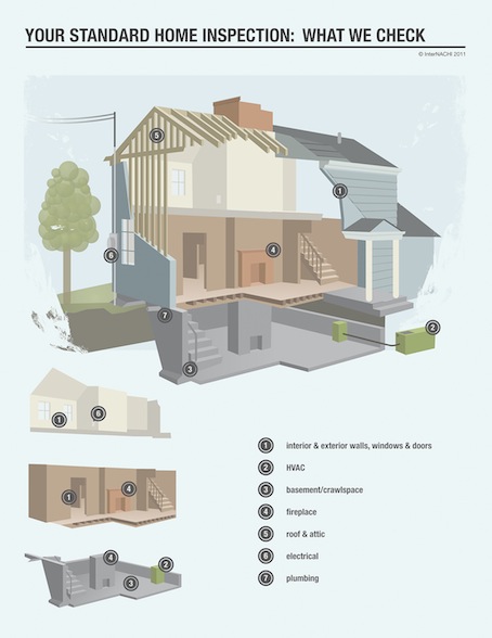 Home Inspection Graphic for Malbis Malbis Home Inspections